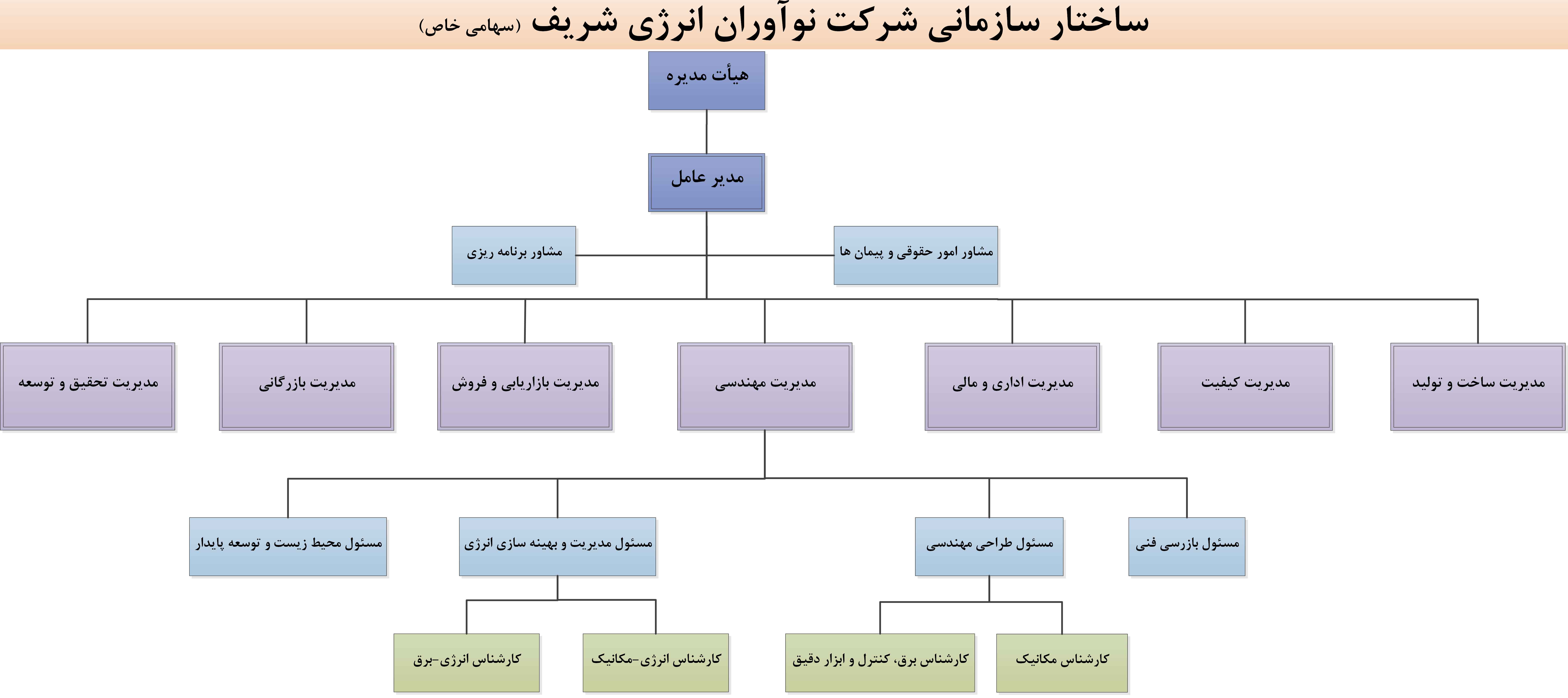 organization-chart