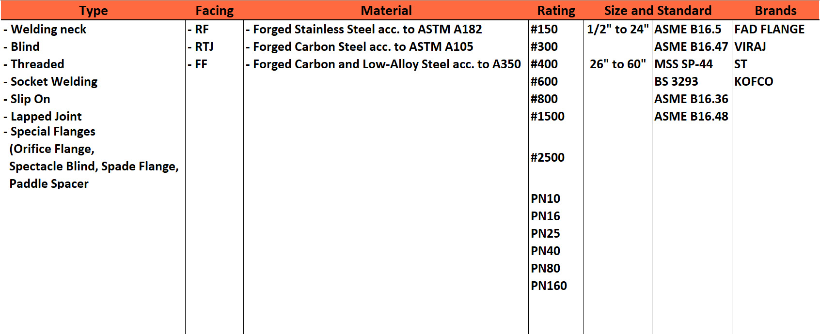 flang table